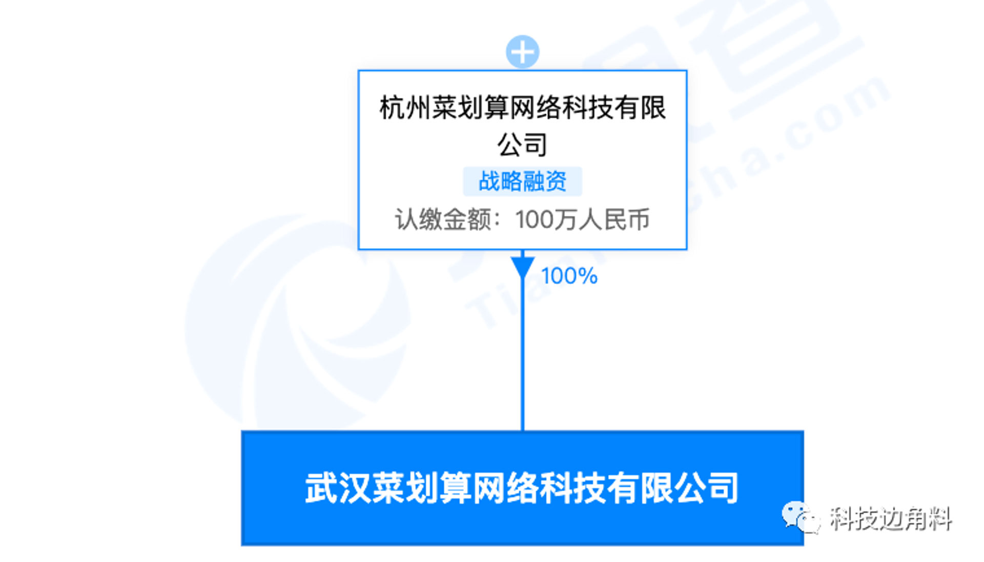 家居用品批发选购指南